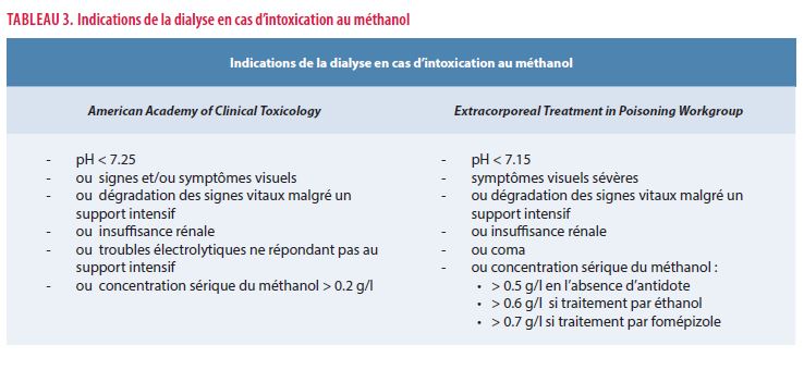 Les calculs de concentration en g/L et en %, Secondaire