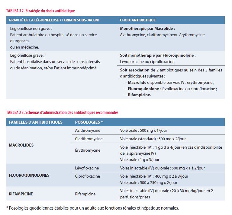 Pneumopathies à Legionella Pneumophila | Louvain Médical