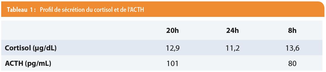 Une tumeur hypophysaire corticotrope silencieuse révélée par une ...