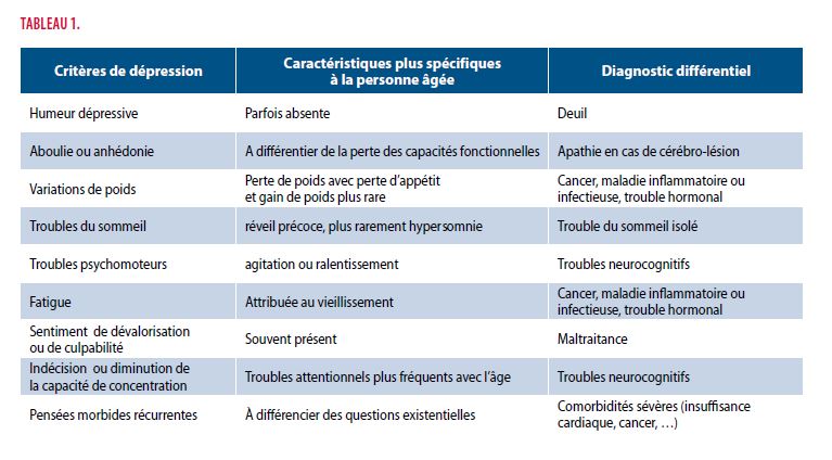 Comment le passage à l'âge adulte a évolué ces dernières décennies 