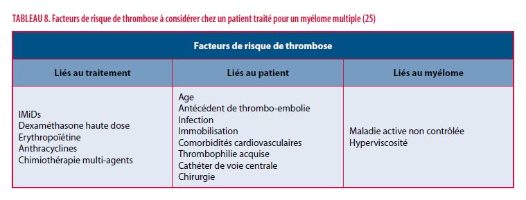 Effets secondaires des traitements du myélome multiple | Louvain ...