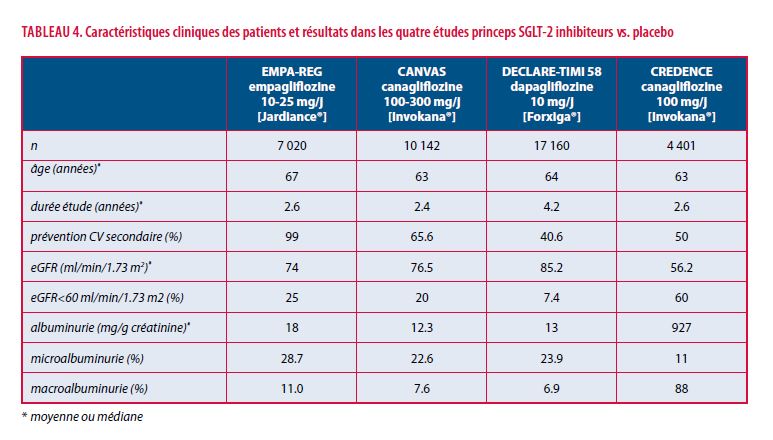 Vers une nouvelle classe de médicament pour traiter le diabète de