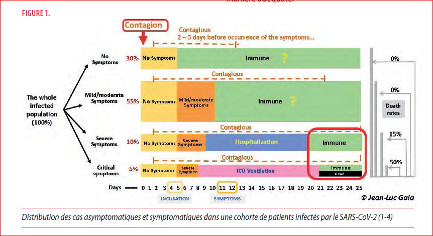 Tout ce qu'il faut savoir sur les tests rapides de dépistage de la COVID-19