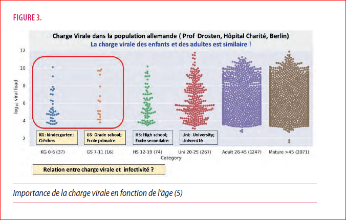 Tests Covid-19 : RT-PCR, antigénique, sérologique, comment ça marche ? -  RespiFIL - Filière de santé des maladies respiratoires rares