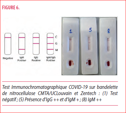 Тест для диагностики Covid-19 IGG/IGM тест система №1 {Китай}. Положительный тест на антиген. Тест полоски на коронавирус. Положительный экспресс тест.