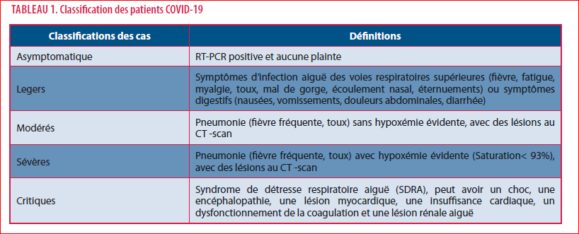 Covid 19 Infection Par Le Virus Sars Cov 2 Louvain Medical