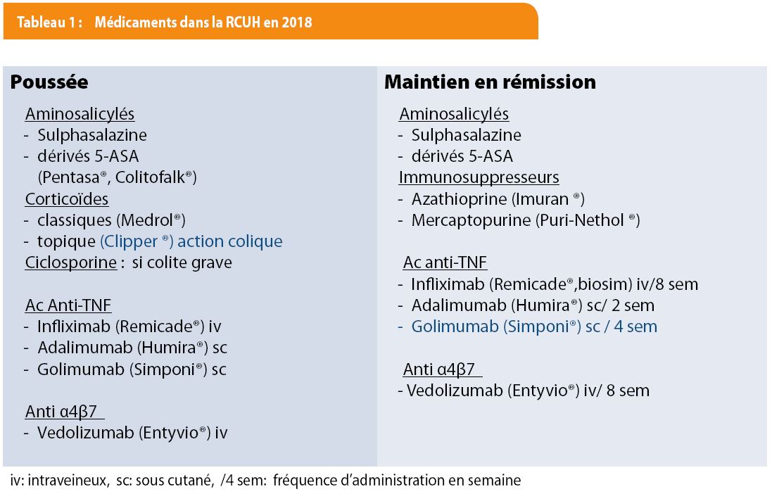 Maladie de Crohn et rectocolite : quelle stratégie thérapeutique ...