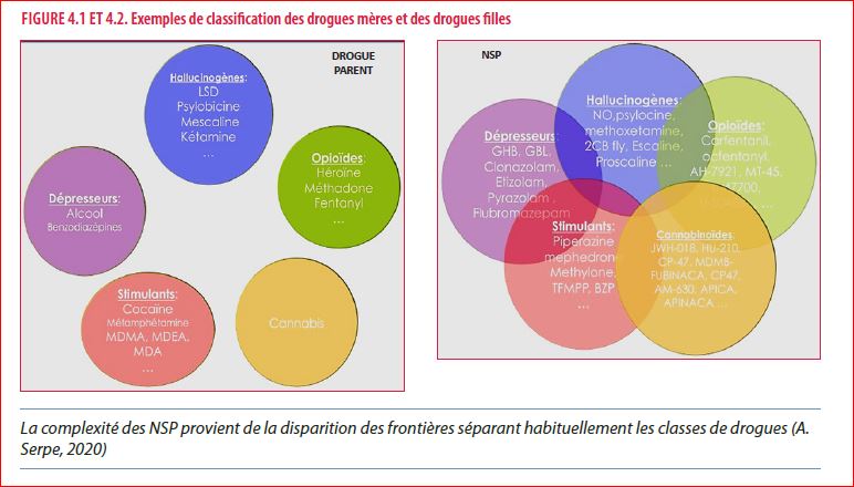 Test urinaire des Nouvelles Drogues de Synthèse