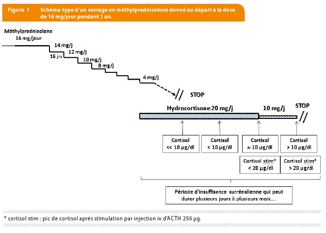 steroide degat fait peau neuve