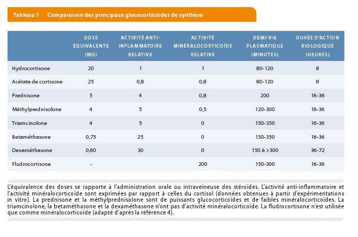 Finding Customers With steroide naturel musculation Part A