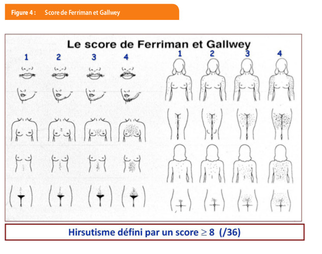 Dermatologie et endocrinologie | Louvain Médical