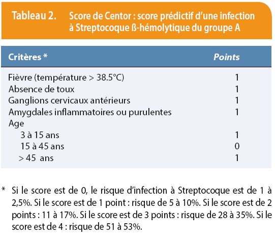 La sinusite peut causer un syndrome de choc toxique