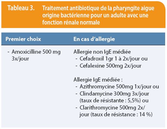 Utilisation rationnelle des antibiotiques chez l'adulte en ...