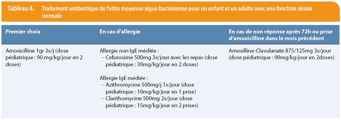 Utilisation rationnelle des antibiotiques chez l'adulte en ...