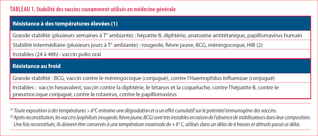 Thermomètre frigo & congélateur | La chaîne du froid