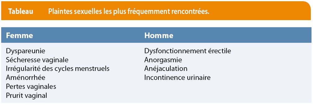 Cancer et sexualité | Louvain Médical