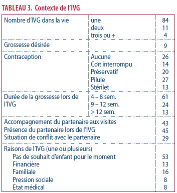 Santé psychologique après interruption volontaire de grossesse ...