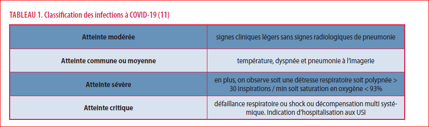 Grossesse et COVID-19